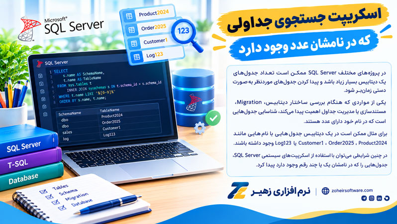 اسکریپت جستجوی جداولی که در نامشان عدد وجود دارد اسکریپت جستجوی جداولی که در نامشان عدد وجود دارد